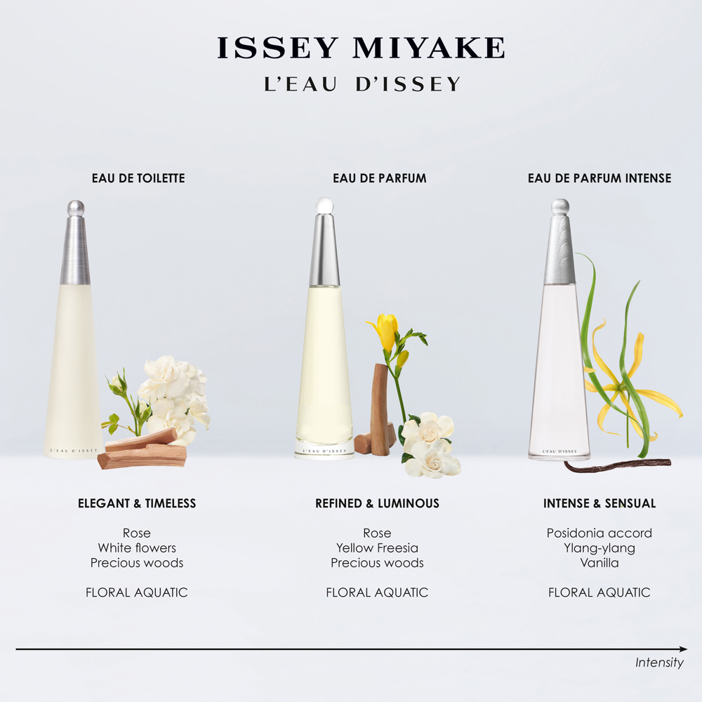 L'Eau d'Issey, EdP