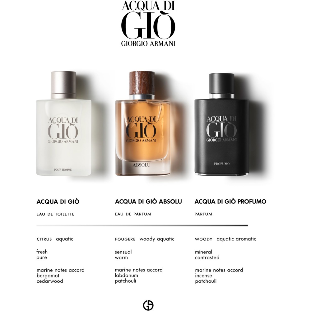 Acqua di Gio Profumo, EdP
