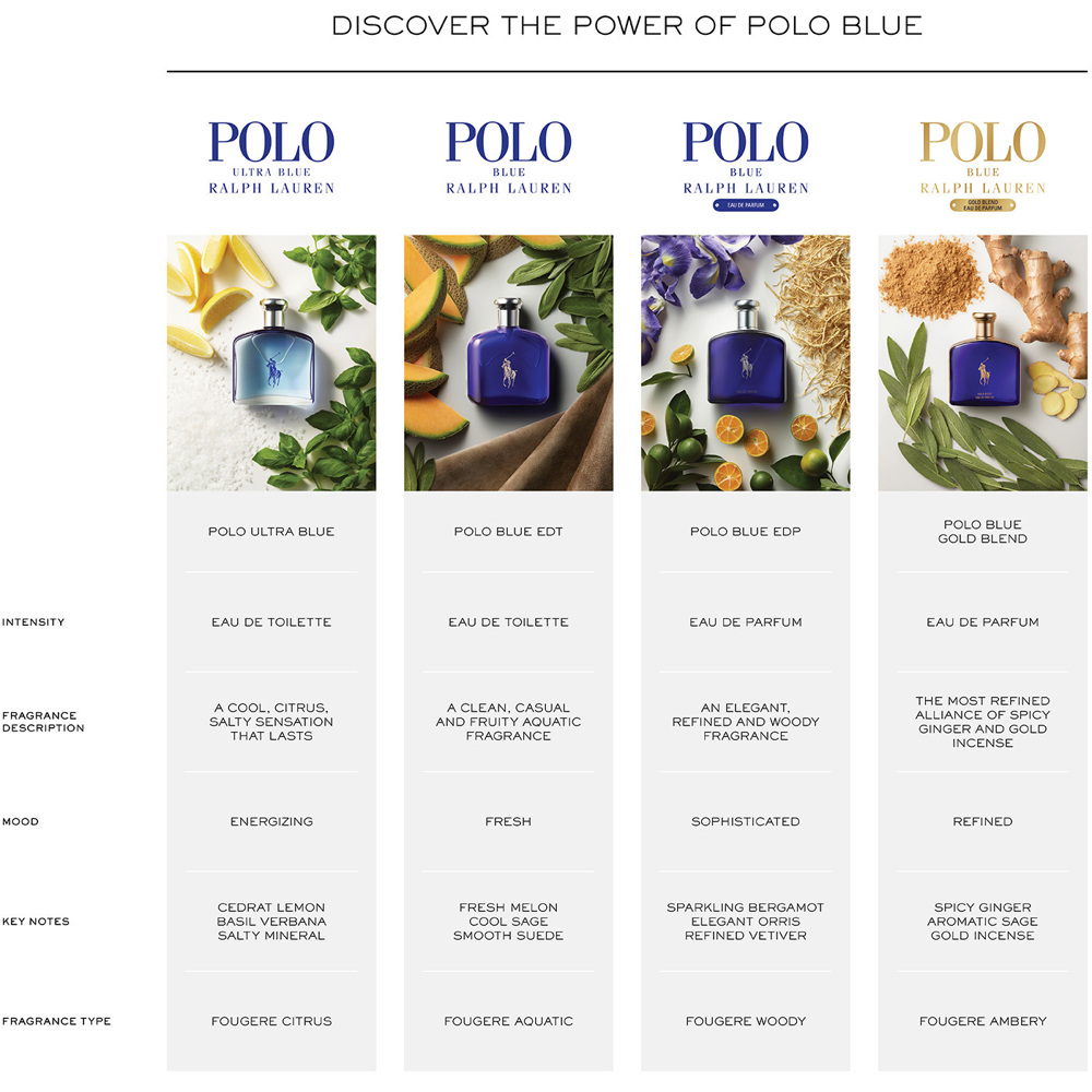 Polo Blue, EdP