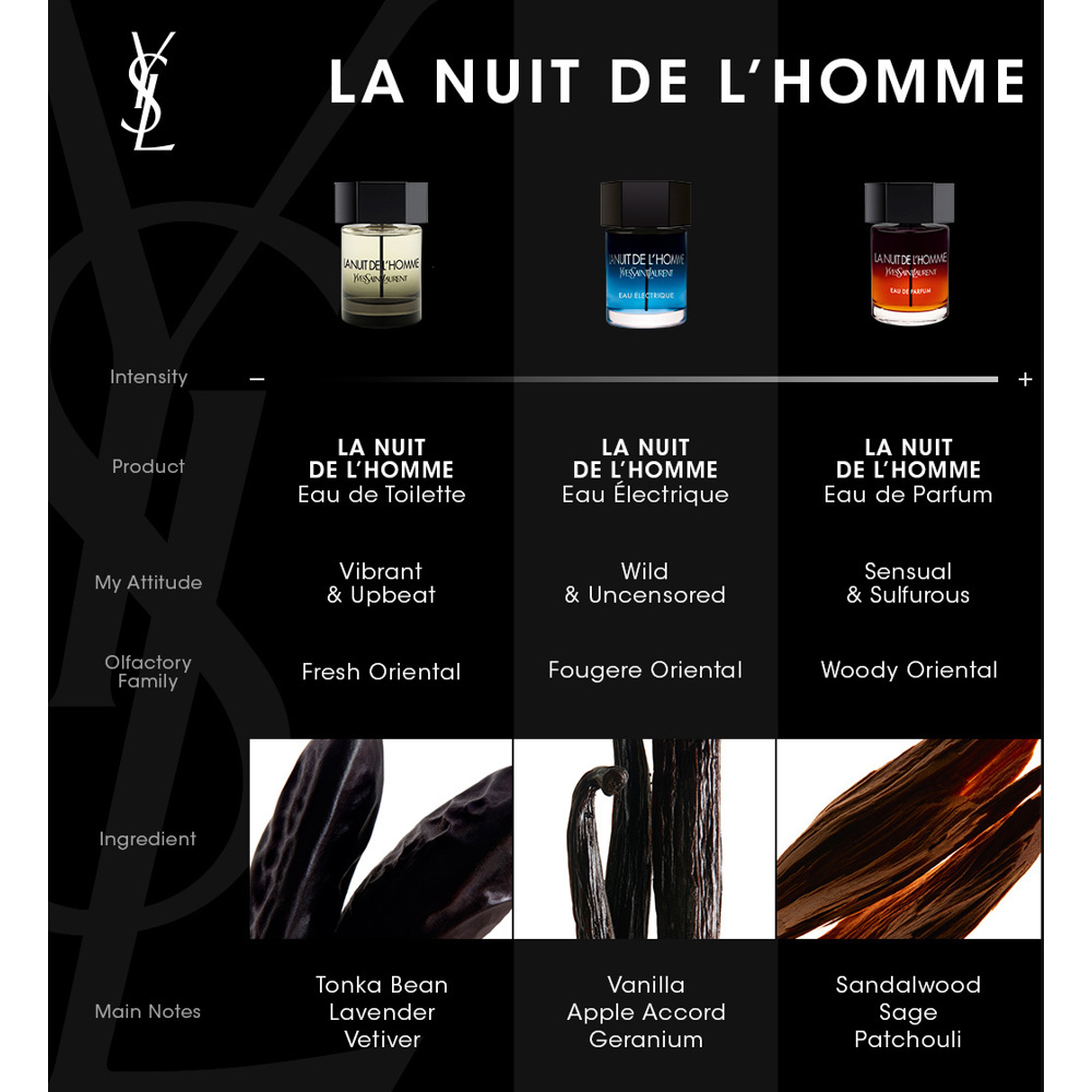 La Nuit De L'Homme Eau Electrique, EdT