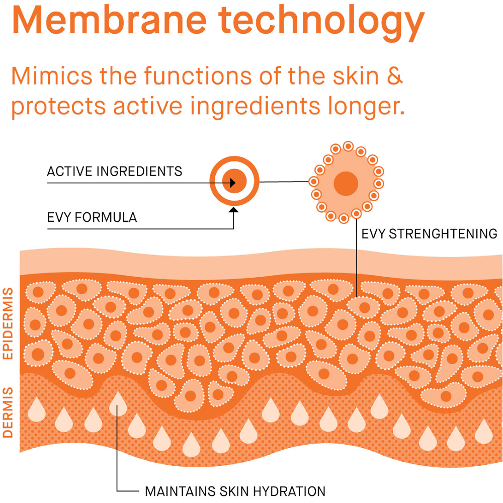 Sunscreen Mousse SPF50 Face And Body