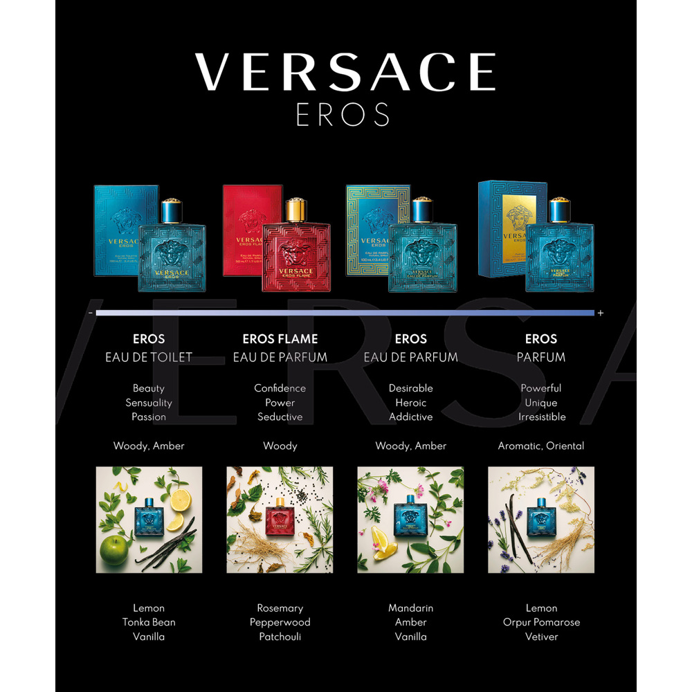 Eros, EdP