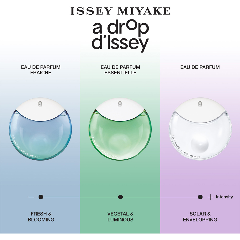 A Drop d'Issey, EdP