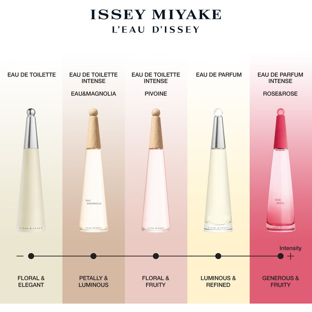 L'Eau d'Issey Pivoine, EdT