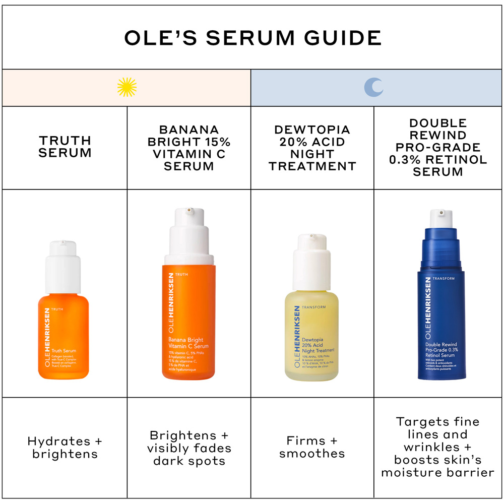 Double Rewind 0.3% Pro-Grade Retinol Serum, 30ml
