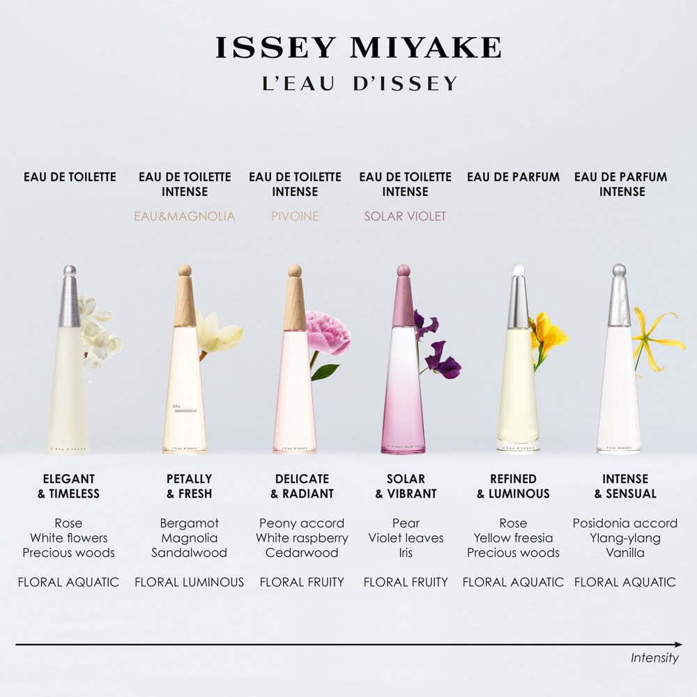 L'Eau d'Issey Solar Violet Intense, EdT