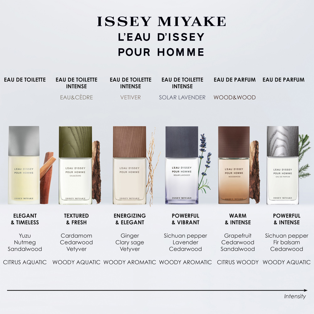 L'Eau d'Issey Pour Homme Wood & Wood Intense, EdP