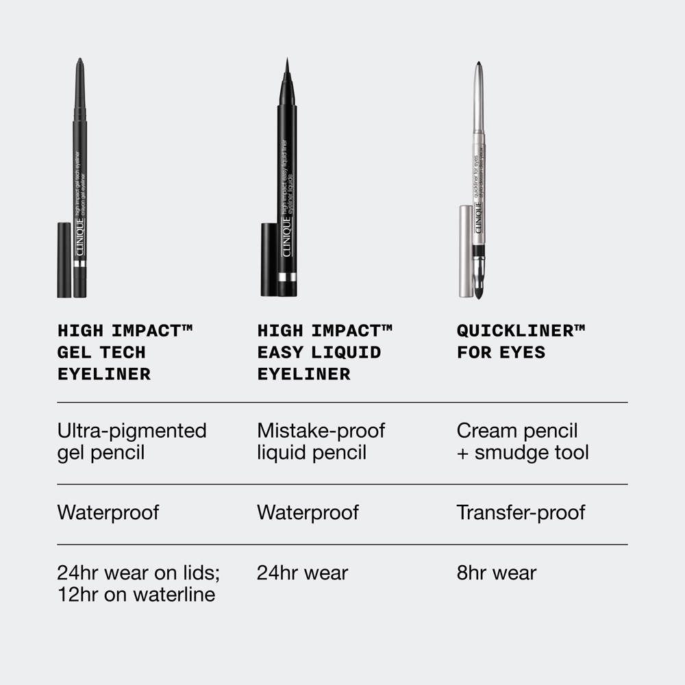 High Impact Gel Tech Eyeliner