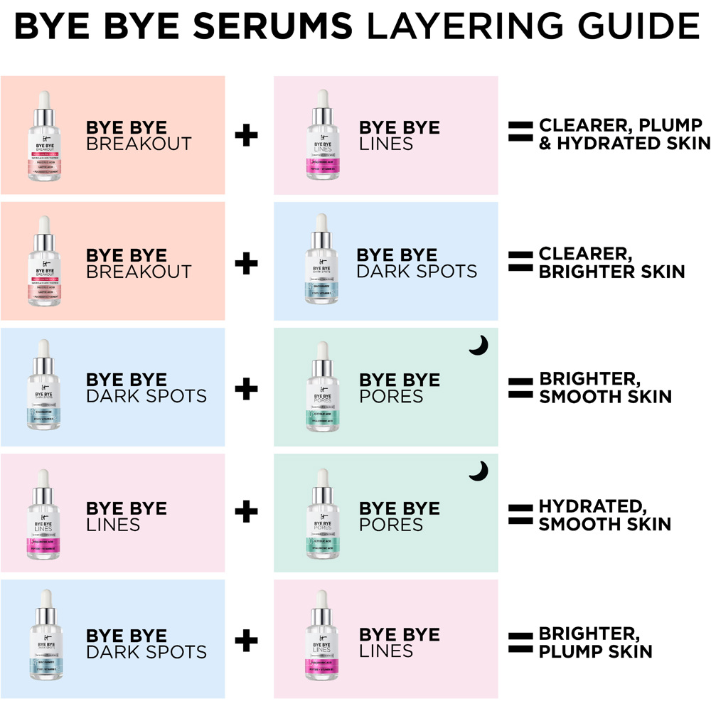 Bye Bye Breakout Serum, 30ml