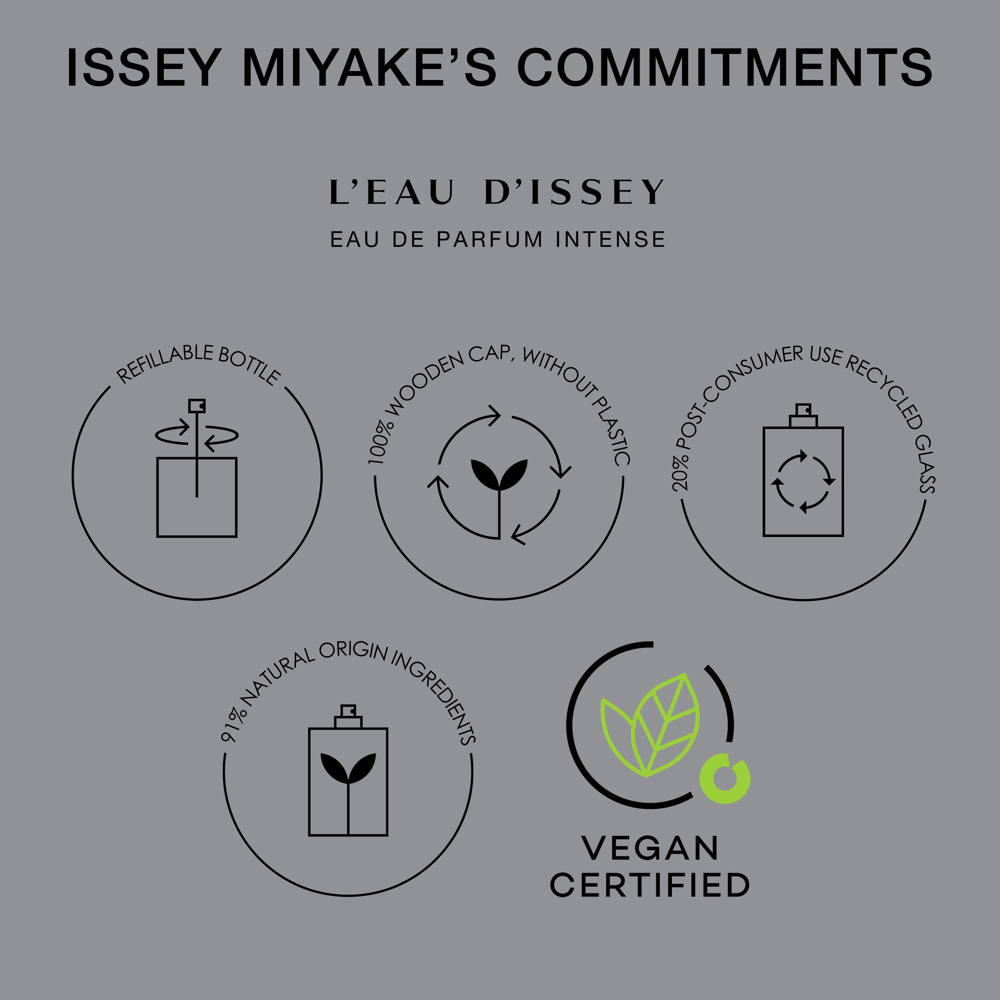 L'Eau d'Issey, EdP Intense