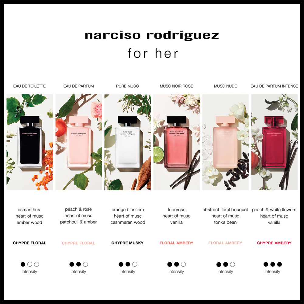 For Her, EdP Intense