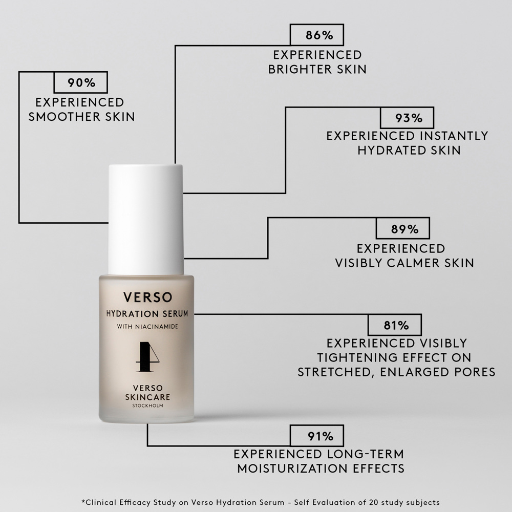 N°4 Hydration Serum With Niacinamide, 30ml