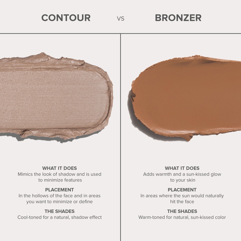 Smooth Blur Contour Stick